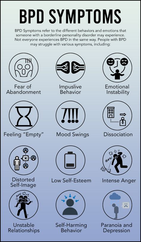 Boarderline Personally Symptoms, Traits Of Borderline Personality, Quiet Border Line Personality Disorder, Aesthetics Borderline, Boarderline Personally, Signs Of Bpd, Symptoms Of Bpd, Emotional Abandonment, Bpd Symptoms