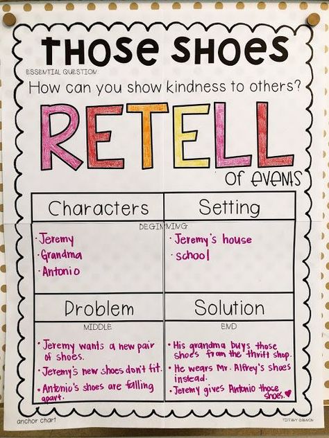 Interactive Read Aloud Lessons for First Grade | Each set of read aloud plans include anchor charts, posters, a daily lesson plan, assessing and advancing questions for partner talk and reading response, vocabulary, mentor sentences, speaking and listening checklists, vocabulary acquisition checklists, and daily and culminating task journal printables, as well as crafts and directed drawing. Get ready for an engaging interactive read aloud! Task Journal, Read Aloud Lessons, Interactive Read Aloud Lessons, Partner Talk, Mentor Sentences, Teaching Reading Comprehension, Read Aloud Activities, Social Skills For Kids, Reading Lesson Plans