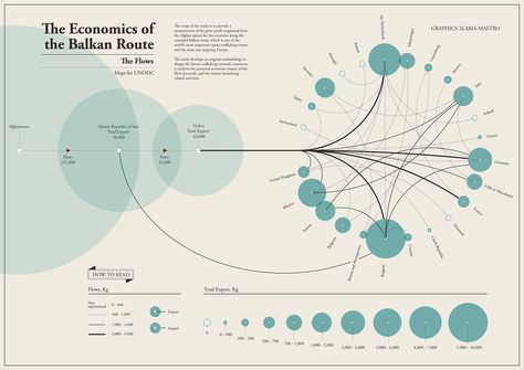 Flows of the Balkan Route - for UNODC on Behance Flow Chart Design, Data Visualization Infographic, Flow Map, Data Map, Information Visualization, Data Visualization Design, Data Design, Info Graphic, Timeline Design