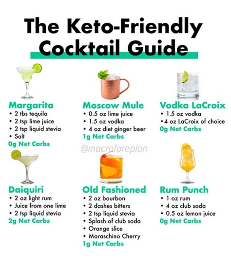 Instagram Cocktails, Keto Basics, Keto Alcohol, Low Carb Cocktails, Keto Cocktails, Low Carb Drinks, Recetas Keto, Keto Diet Food List, Keto Drink