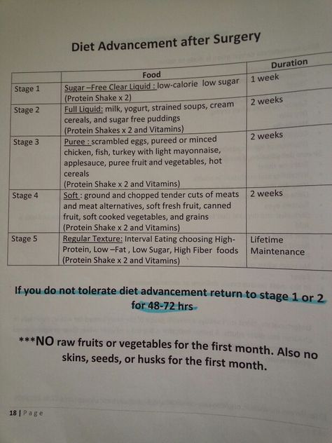 Gastric Bypass Post Op Diet, Post Op Gastric Bypass Diet, Bariatric Recipes Sleeve Liquid Diet Stage 1, Sleeve Post Op Diet, Vsg Post Op Diet, Week 3 Post Op Sleeve, 2 Week Post Op Bariatric Diet, Bariatric Post Op Diet, Gastric Bypass Tips And Tricks