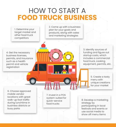 How To Start a Food Truck Business? A Step-by-Step Guide Food Truck On A Budget, Business Truck Ideas, Good Food Truck Ideas, What To Sell In A Food Truck, Food Truck Essentials, Burrito Food Truck, Food Truck Ideas Recipes Most Popular, How To Start Selling Food From Home, How To Start A Smoothie Business