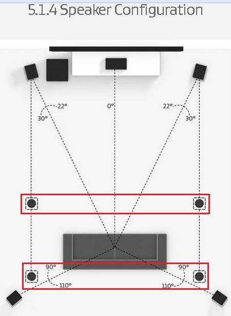 Where do I Install the .4 ceiling speakers for Dolby Atmos (5.1 .4)? | Audioholics Home Theater Forums Ceiling Speakers Surround Sound, 5.1 Surround Sound Setup, Built In Speakers Ceiling, Dolby Atmos Speaker Setup, Home Theater Wiring, Wireless Home Theater System, In Ceiling Speakers, Home Cinema Speakers, Small Home Theaters