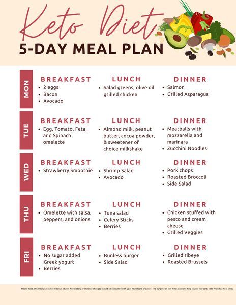 5 Day Meal Plan, Day Meal Plan, Easy Keto Meal Plan, Keto Diet Guide, Ketogenic Meal Plan, Low Carb Meal Plan, Keto Diet Food List, Diet Food List, Diet Meal