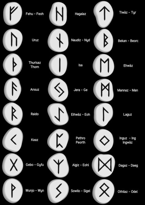 Rune Symbols And Meanings, Bone Casting, Rune Magic, Rune Casting, Celtic Runes, Divination Methods, Divination Runes, Hoodoo Spells, Symbole Viking