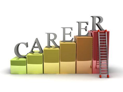 How To Generate Your Own Career Breakthrough - Forbes Business Analyst Career, Career Test, Personal Development Plan, Career Options, Career Planning, Business Analyst, Career Advancement, Best Careers, Career Success