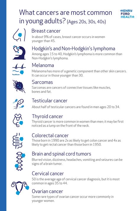 Different types of cancers are more likely to happen around specific age ranges. An expert shares what young adults should watch out for. Science Chart, Radiology Student, Student Tips, What To Watch, Types Of Cancers, Nursing Student, Henry Ford, Radiology, Life Science