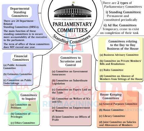 Parliament Of India Notes, Upsc Exam Questions, Pol Science, Ias Notes, Upsc Study, Parliament Of India, Constitution Of India, Government Lessons, Indian Law