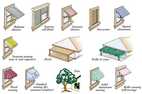 What are the best exterior shades for your home? Looking at hood shade, retractable awnings, rolling shutters, and more. Diy Window Shades, Garden Tricks, Shade Outdoor, Exterior Shades, Shading Device, Window Canopy, Exterior Window, House Paint Color Combination, Backyard Canopy