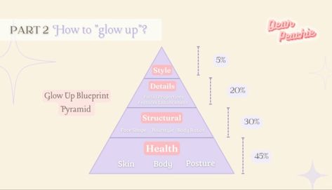 Glow Up Plan, The Glow Up, Glo Up, Body Posture, Glow Up Tips, Glow Up?, Pyramid, Youtube Channel, How To Plan