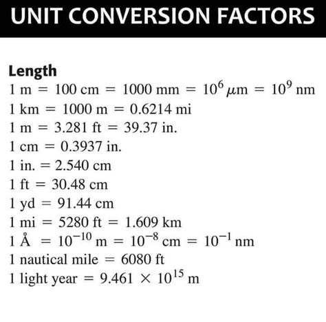 Physics Conversion Chart, Maths Formula Book, Conversion Chart Math, Conversion Factors, Teaching Math Strategies, Unit Converter, Engineering Notes, Math Charts, Learning Mathematics