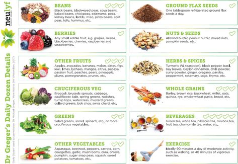 Neu Lyf Daily Dozen Details A4 Dr Mcgregor Daily Dozen, Daily Dozen Dr Greger, Dr Mcgregor Recipes, Daily Dozen Checklist, Dr Greger, Whole Food Plant Based Diet, Keto Bodybuilding, Daily Dozen, Serving Sizes