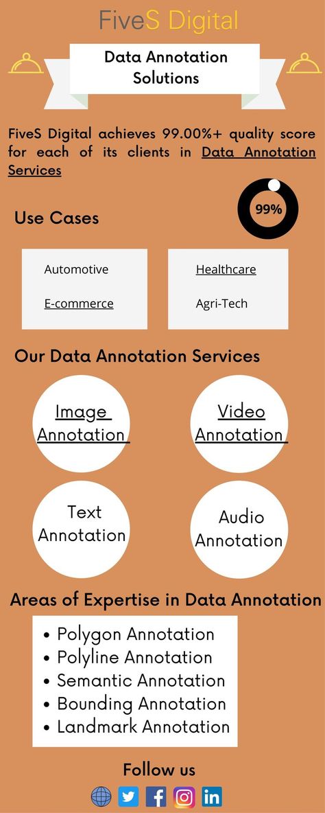 Data Annotation Company in usa Text Annotation, Data Annotation, Sci-fi Armor, Digital Data, Video Image, Use Case, Self Improvement, Health Care, Sci Fi