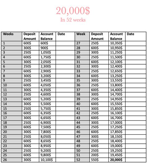 Saving Money Chart, Money Chart, 52 Week Savings, What Motivates Me, Bookmark Craft, Money Saving Strategies, Finances Money, 52 Weeks, Reach Your Goals