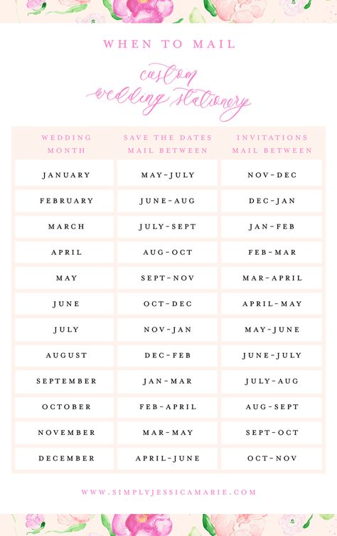 Wedding Save The Date Timeline, When To Mail Wedding Invitations, Wedding Invites And Save The Dates, When To Send Save The Dates And Invites, When To Send Out Save The Dates, When To Send Save The Dates, Microwedding Ideas, Wedding Dates, Custom Wedding Stationery