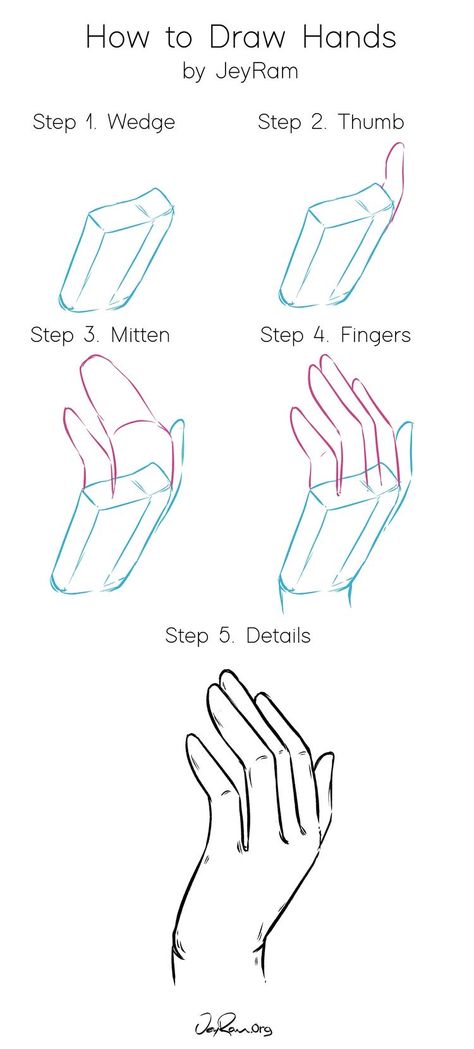 How To Make Hands Drawing, How Do You Draw Bodies, Atonomy Drawing Tutorial, Hands How To Draw, Drawing Hands Anime, Anime Hands Tutorial, How To Draw Hands Step By Step Easy, Drawing Hands Tutorial Step By Step, Hand Tutorial Step By Step