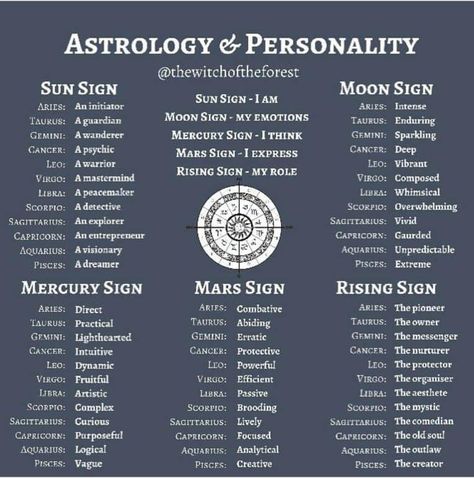 Astrology Information, Learning Astrology For Beginners, Astrology Beginners, Mercury Sign, Astrology Meaning, Outer Planets, Spiritual Psychology, Astrology Planets, Magic Spell Book