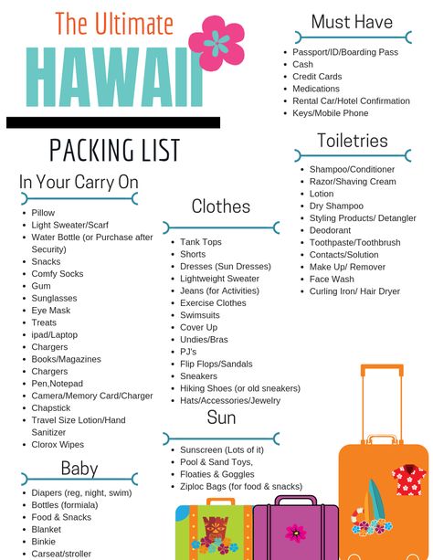 The Ultimate Hawaii Packing List - Your guide to what to pack for the Aloha State + 10 things you probably never thought you needed. #hawaii #packinglist #aloha Things You Need When Traveling, Hawaii Packing List For Men, Tropical Trip Packing List, Week In Hawaii Packing List, Best Suviners From Hawaii, Places In Hawaii To Visit, 10 Day Hawaii Packing List, Hawaii Family Packing List, How To Pack For Hawaii