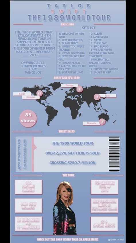 1989 Tour Infographic Taylor Swift Infographic, Speak Now World Tour, The 1989 World Tour, 1989 Tour, Wallpapers Cartoon, Taylor Swift Speak Now, Speak Now, New Romantics, Cool Wallpapers Cartoon