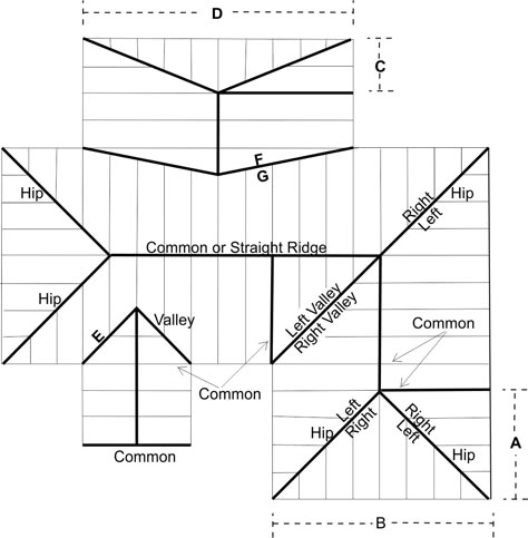 How to calculate hip and valley roof Hip And Valley Roof House, Hip And Valley Roof Design, Hip And Valley Roof, Hip Roof Design, Two Storey House Plans, Roof Cladding, Roof Truss Design, Framing Construction, Steel Frame House