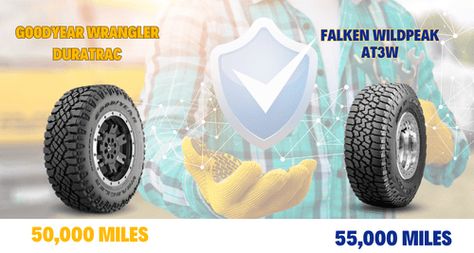 Discover the perfect tire for your SUV or truck, excelling off-road and conquering winter with ease! Embrace the choice between Falken Wildpeak AT3W and Goodyear Wrangler Duratrac, designed for rugged adventures! Falken Tires, Goodyear Wrangler, Two Models, Goodyear Tires, Winter Tyres, Tyre Brands, All Terrain Tyres, Truck Tyres, The Choice