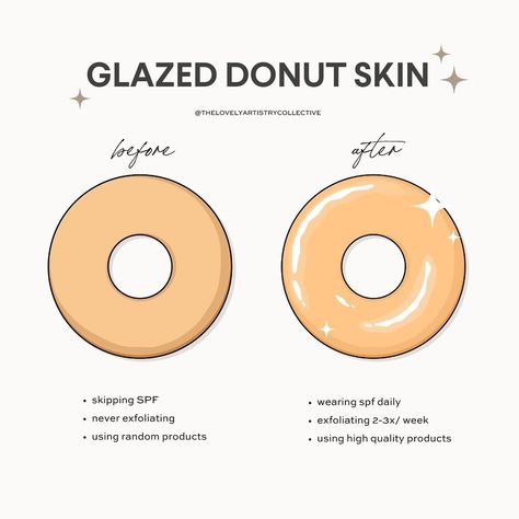 If you want to glow like a glazed donut, there’s a few things to make sure you’re doing for your skin ⭐️ ✨wear spf daily and don’t forget to reapply ✨make sure you exfoliate 2-3x/week ✨only use high quality products that are designed for your skin Not sure what to use to exfoliate? Ask us! Not sure what spf works best? Ask us! Not sure what homecare to use? Ask us! Whether you’re local or afar, we can help you achieve that glazed donut skin! Comment a 🍩 emoji and we’ll send you the booki... Glazed Donut Skin, Glazed Donut, What To Use, Donut Glaze, Things To Make, Healthy Skin Care, Home Care, Your Skin, Healthy Skin