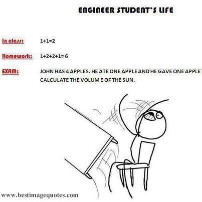 Engineer Student's Life in class: 1+1=2 Homework: 1+2+2+1=6 EXAM: John has 4 apples. He ate one apple and gave away one apple. Calculate the volume of the sun. *rages and flips the table* www.bestimagequotes.com Engineering Student Humor, Student Life Funny, Engineering Life, Math Student, Happy Engineer's Day, Nerdy Jokes, Engineering Memes, Studying Memes, Student Problems