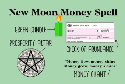 New Moon Money Manifestation, New Moon Spells Money, New Moon Money Ritual, New Moon Money Spell, New Moon Spells, Spell Recipes, Wiccan Chants, Magickal Tips, New Moon Meaning