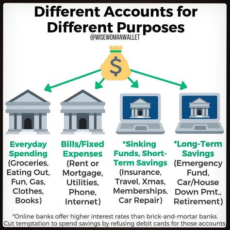 Black Wealth Renaissance on Instagram: “Repost @wisewomanwallet ・・・ Setting up accounts at different banks is game-changing! Back in the day, I made the mistake of setting up a…” Instagram Settings, Black Wealth, Online Bank Account, Money Activities, Savings Accounts, Money Strategy, Earn Money Online Fast, Banking App, Fb Ads