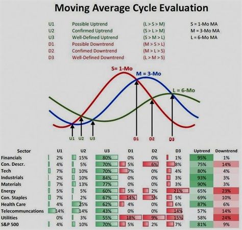 Technical Trading, Economics Lessons, Technical Analysis Charts, Bollinger Bands, Stock Chart Patterns, Forex Trading Training, Forex Trading Tips, Trend Trading, Forex Training