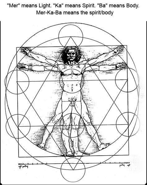 Christ Consciousness, Love Is My Religion, Vitruvian Man, Platonic Solid, Body Is A Temple, Ancient Mysteries, Ancient Wisdom, Sacred Geometry, Consciousness