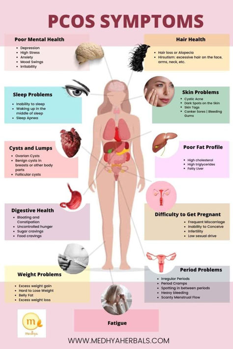 Polycystic Ovarian Syndrome, Thyroid Health, Hormone Imbalance, Diet Keto, Body Building, Ayurveda, Nature Pictures, Weight Gain, Eminem