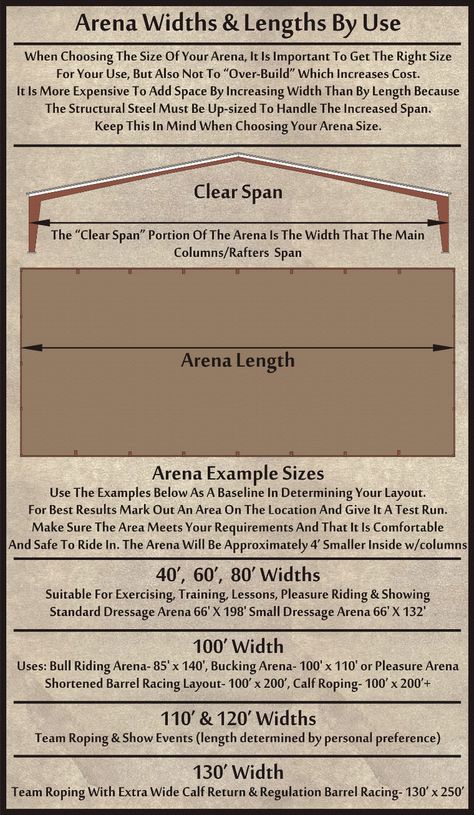 Texas Covered Horse Equestrian Arena Plans Sizes By Use Horse Arena Size, Cheap Horse Arena Ideas, Indoor Arena Plans, Horse Arena Ideas, Equestrian Arena, Covered Riding Arena, Covered Arena, Indoor Riding Arena, Horse Farm Ideas