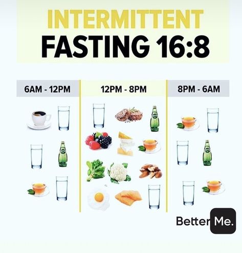 Makanan Rendah Kalori, 16/8 Fasting, Fasting Diet Plan, Intermittent Fasting Diet, Fasting Diet, Keto Diet Meal Plan, Keto Diet For Beginners, Diet Meal Plans, Keto Meal Plan