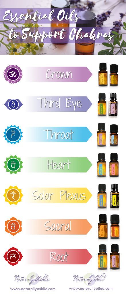 Chakra Essential Oils, Essential Oils For Chakras, Balanced Chakras, Essential Oils Blends, Chakra Chart, Chakra Health, Essential Oils For Pain, Doterra Essential Oils Recipes, Essential Oil Storage