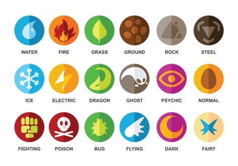 Pokemon Type Chart, Cheetah Pictures, Pokemon Icon, Grass Type Pokemon, Type Chart, Dragon Type Pokemon, Game Textures, Pokemon Diy, Types Of Magic