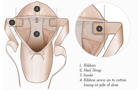 How To Sew Ribbons On Pointe Shoes, How To Sew Pointe Shoes, Sewing Pointe Shoes, Sew Pointe Shoes, Pointe Shoe Sewing, Ballet Tips, Beginner Ballet, Ballet Moves, Ballet Pointe Shoes