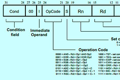 C Programming Learning, Assembly Language Programming, Vision Board Sample, Programming Learning, Assembly Programming, Assembly Language, Pic Microcontroller, Computer Architecture, Computer Projects