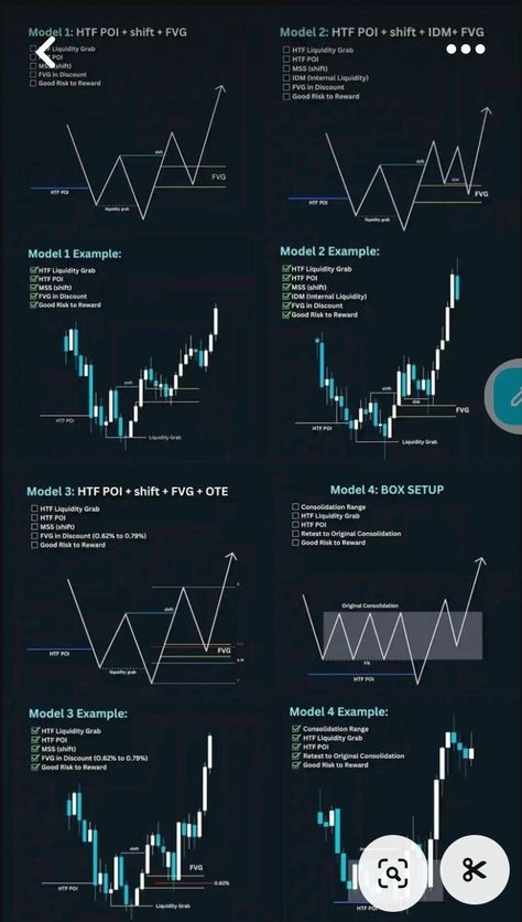 Inner Circle Trader, Technical Analysis Charts, Creative Life Hacks, Fx Trading, Online Stock Trading, Forex Trading Training, Dog Body Language, Trading Charts, Inner Circle