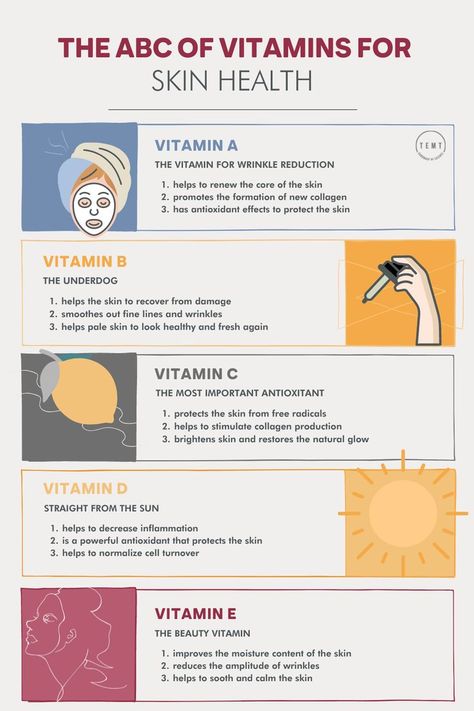 Infografik mit den Vitaminen A-E, zusammen mit deren Wirkung für die Haut. Cute Nails Black, Gel Nail Art Ideas, Vitamins For Healthy Skin, Nail Tricks, Healthy Skin Diet, Important Vitamins, Nail Growth Tips, Fall Nail Inspo, Haut Routine