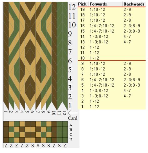 Weaving Patterns Loom, Weaving Patterns Design, Tablet Weaving Patterns, Finger Weaving, Inkle Weaving, Inkle Loom, Card Weaving, Weaving Tutorial, Modern Textiles