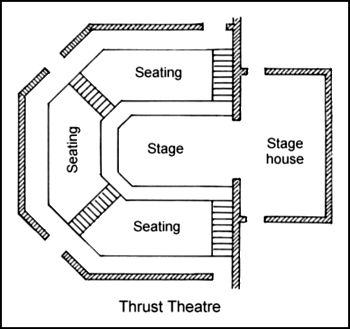 #11--thrust stage with stage house Thrust Stage, Elizabethan Theatre, Tech Theatre, Auditorium Architecture, Theatre Classroom, Learn Autocad, Teaching Theatre, Auditorium Design, Theater Architecture