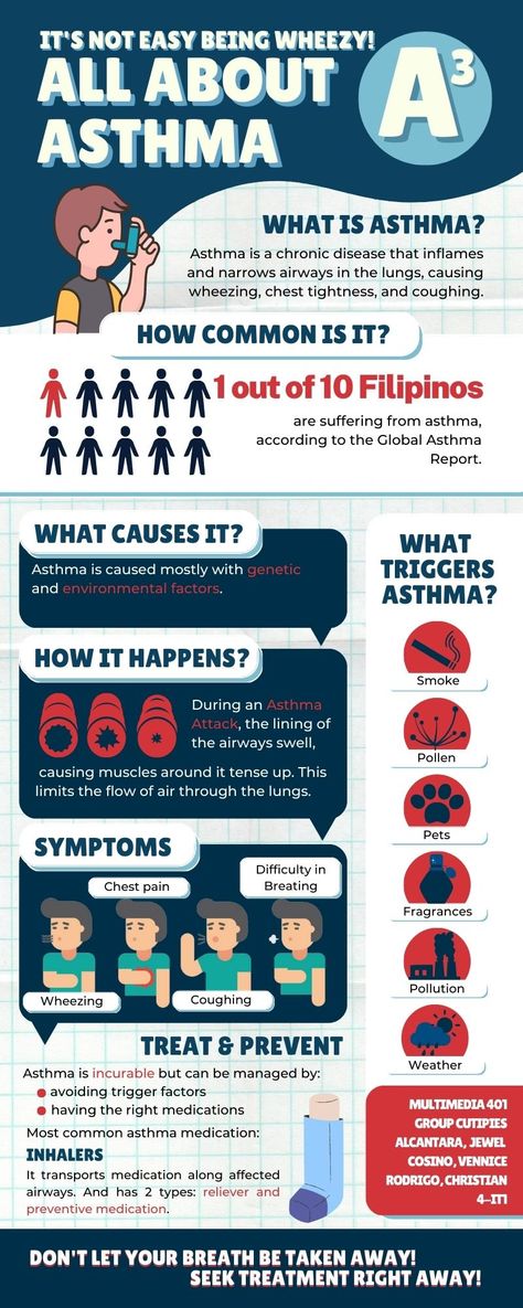 GROUP NAME:
CUTIPIES

GROUP MEMBERS:
Jewel Mae V. Alcantara
Vennice Zyna F. Cosino
Christian Ace S. Rodrigo
 

YEAR & SECTION:
4-IT1

REFERENCES:
About Asthma (GSK)
https://www.gsk.com/media/3210/about-asthma-infographic.pdf

How does asthma work? (TED-Ed)
https://www.youtube.com/watch?v=PzfLDi-sL3w

Health Corner (Rizal Medical Center-Department of Health)
https://rmc.doh.gov.ph/patientscorner/health-corner?fbclid=IwAR0FOFURoMeYWIJ55VxP-CcxNvTVSfkZt9Z5Eqk95a4g_rekoGLCf95yWr4 Nursing School Organization, What Is Asthma, Health Corner, Group Name, Asthma Attacks, Environmental Factors, Chronic Disease, Health Center, School Organization