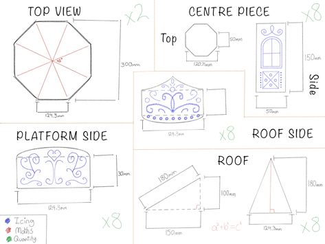 My gingerbread carousel blueprint that I created/designed on ProCreate. I then drew my design onto cardboard and cut that out as a template. Some of the piping design was changed. Gingerbeard House, Gingerbread Carousel Template, Diy Christmas Carousel, Gingerbread Windmill, Gingerbread Carousel Pattern, Ferris Wheel Gingerbread, Carrousel Cake, Gingerbread Carousel, Paper Carousel