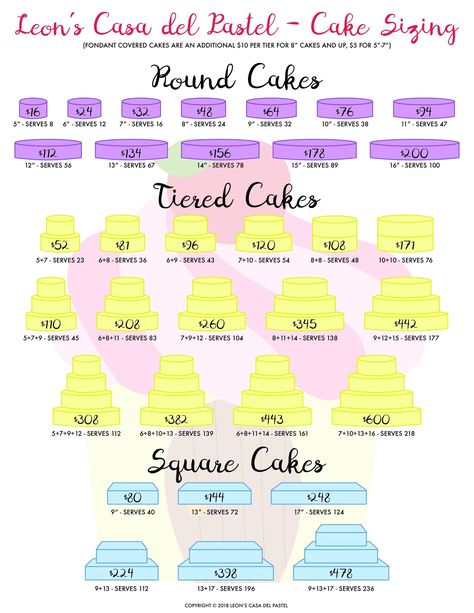 Bakery Pricing Guide, Wedding Cake Pricing Guide, Sheet Cake Pricing Chart, Cupcake Pricing Chart 2023, Catering Pricing Guide, Cupcake Pricing Chart, Cake Slice Chart, Cake Business Plan, Cake Pricing Chart