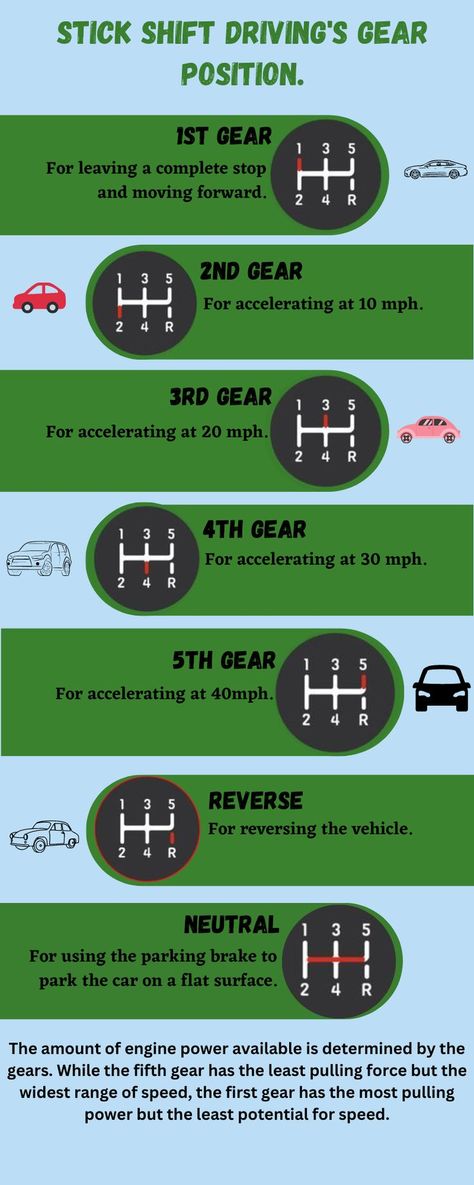 Most cars with manual transmissions have a gear shifter in the middle of the passenger and driver seats. Driving a stick is different than driving a car with an automatic transmission and requires some more active participation by the driver. Learn Stick Shift Driving from the best driving instructor at the South Bay Driving School. How To Learn About Cars, How To Drive Stick, Automatic Car Gear, How To Learn Car Driving, Driving A Manual Car, Tips On Driving, Learning Driving A Car, Car Driving Learning, How To Drive A Manual Car For Beginners