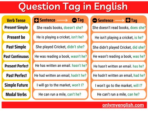 A question tag also called tag questions or tail questions is a word format used to make any Question Tags Rules, Question Tags Grammar, Tag Questions Grammar, Question Tags Worksheet, English Grammar Questions, Study Maths, Question Tag, Study English Grammar, English Notes