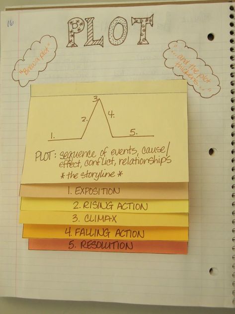 My Adventures Teaching : Plot, Interactive Notebooks Short Story High School English, Teaching Plot, Junior English, Elements Of Literature, Reading Notebooks, Plot Diagram, Interactive Student Notebooks, 6th Grade Reading, Interactive Reading