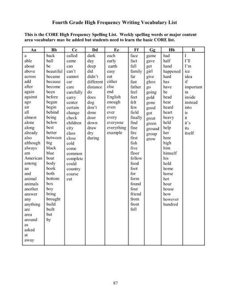 Fourth Grade Vocabulary Words, High Frequency Word List, Writing Vocabulary, Sight Word Reading, 4th Grade Ela, Spelling Lists, Reading Comprehension Strategies, Vocabulary List, Comprehension Strategies