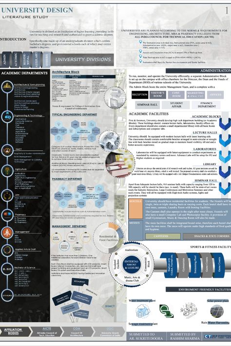 Literature Study Architecture, Photoshop Sheets Presentation, Literature Case Study Sheets, Sheet Composition Architecture Photoshop, Literature Review Sheet Architecture, Literature Case Study Sheets Architecture, Literature Study Sheets Architecture, Sheet Composition Architecture, Case Study Sheets Architecture